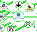 APSIM, the natural evolution of PSIM