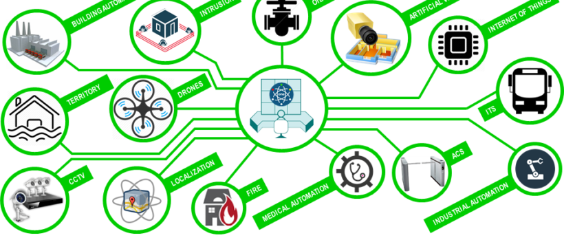 APSIM, the natural evolution of PSIM